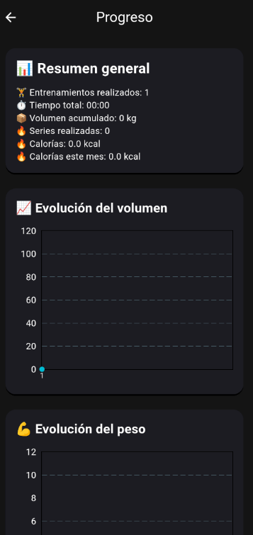 Pantalla de progreso de GritxFit